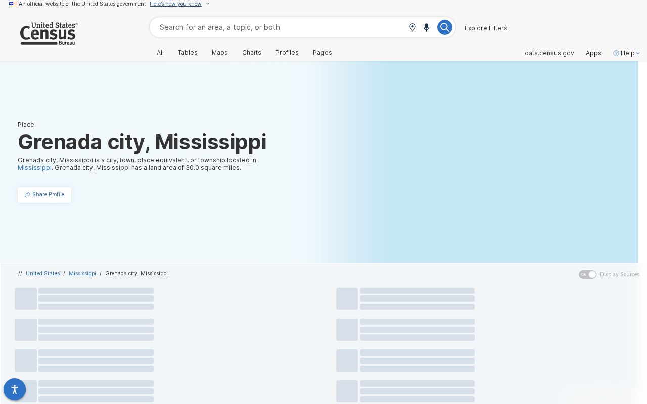 United States Census profile for Grenada city Mississippi